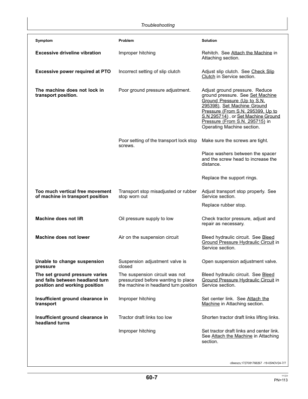 John Deere F310R, F350R Mower-Conditioners, F350M Mower Operator's Manual (OMFH355728) - Image 2
