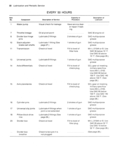Alternative view of John Deere WA14, WA17 Wheel-Drive Tractors Operator's Manual (OMGA10002)