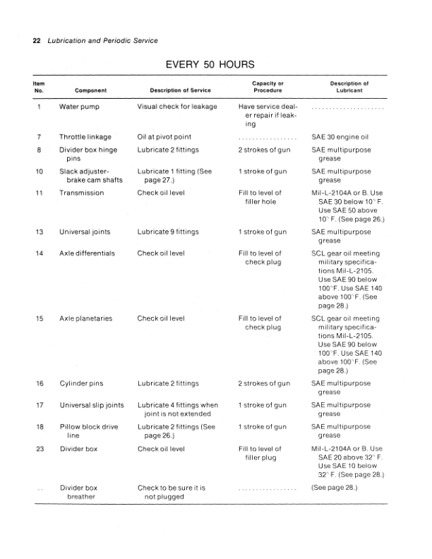 John Deere WA14, WA17 Wheel-Drive Tractors Operator's Manual (OMGA10002) - Image 2