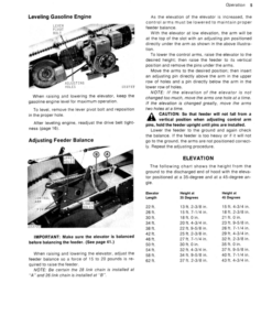 Alternative view of John Deere 428 Flight Elevator Operator's Manual (OMGA10276)