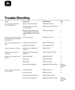 Alternative view of John Deere 530, 540, 550, 560 Beet Defoliator Operator's Manual (OMGA10427)