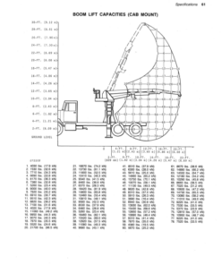 Alternative view of John Deere 7630 Knuckleboom Loader Operator's Manual (OMGA10484)