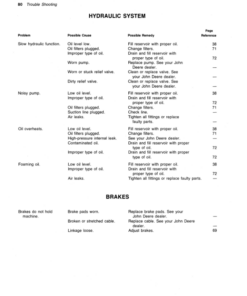 Alternative view of John Deere 125 Skid Steer Loader (Gas) Operator's Manual (OMGA11572)