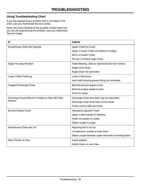 John Deere 42-Inch Single Stage Snowthrower (010001-) Operator's Manual (OMGX10635) - Image 2