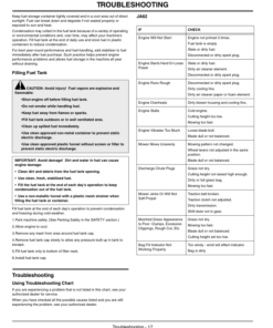 Alternative view of John Deere JA62 Walk-Behind Rotary Mower (200001-) Operator's Manual (OMGX22070)
