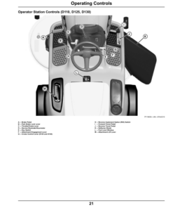 Alternative view of John Deere D105, D110, D125, D130, D140, D155, D160 & D170 Lawn Tractors North America (600001-700000) Operator's Manual (OMGX25410)