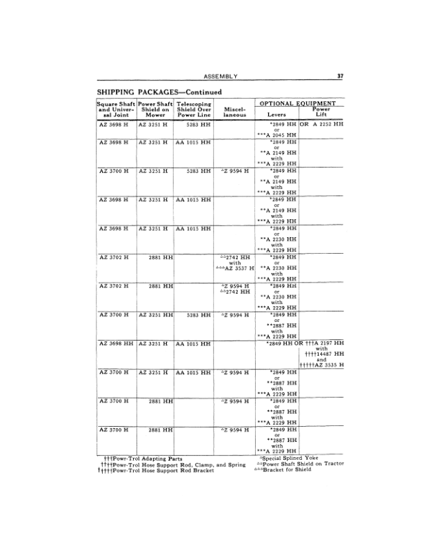 John Deere No. 5 Sickle Mower Operator's Manual (OMH10156) - Image 2