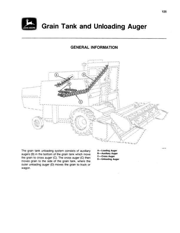 John Deere 4420 Combine Operator's Manual (OMH111324) - Image 3