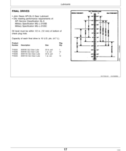 Alternative view of John Deere 7722 Combine Operator's Manual (OMH124054)