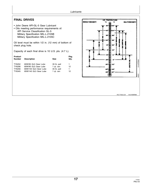 John Deere 7722 Combine Operator's Manual (OMH124054) - Image 2