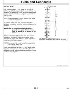 Alternative view of John Deere CTS II Combine Operator's Manual (OMH168623)