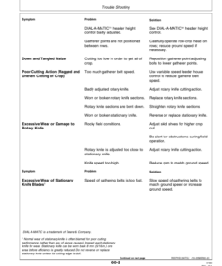 Alternative view of John Deere 50A Series Row-Crop Heads (575901-) Operator's Manual (OMH175279)