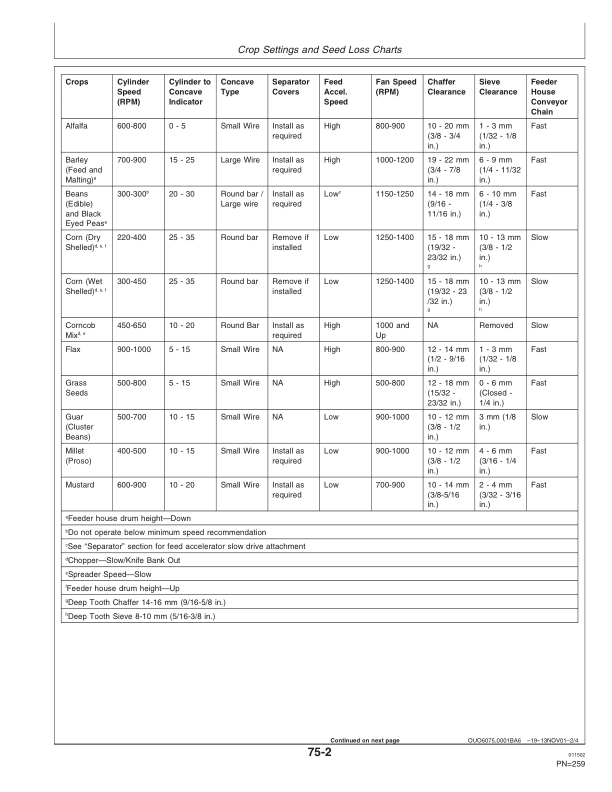 John Deere 9880 STS Combine (695801-) Operator's Manual (OMH202891) - Image 3