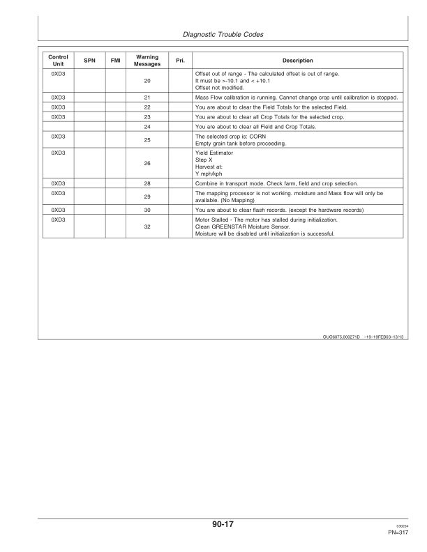 John Deere 9560 STS Combine (705251-) Operator's Manual (OMH209832) - Image 3