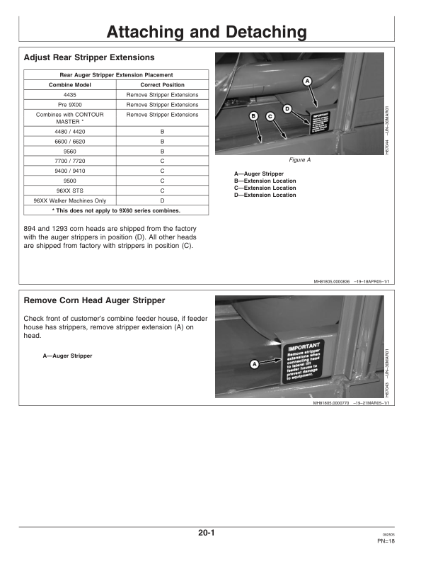John Deere 90 Series Cornheads Operator's Manual (OMH219354) - Image 2
