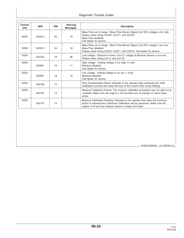 John Deere 9880i STS Hillmaster Combine (715801-) Operator's Manual (OMH223360) - Image 4