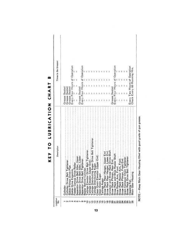 John Deere No. 12-A Straight-Through Combine 66-Inch Cut (12-72049, up) Operator's Manual (OMH3349) - Image 2