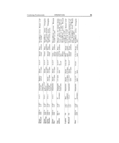 Alternative view of John Deere 25 Combine (145000-) Operator's Manual (OMH35954)