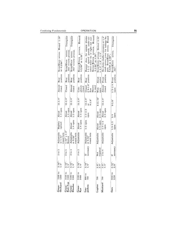 John Deere 25 Combine (145000-) Operator's Manual (OMH35954) - Image 2