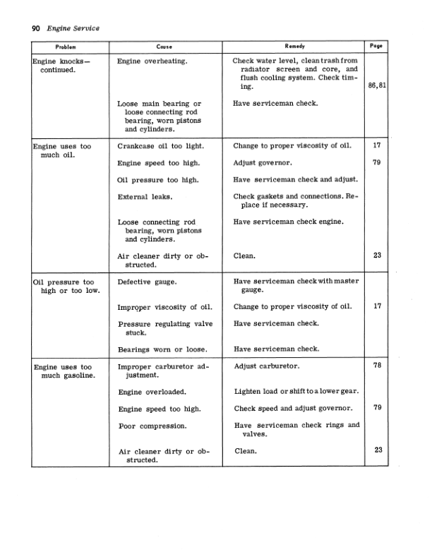 John Deere 95H Hillside Combine Operator's Manual (OMH60253) - Image 2