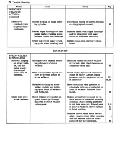 Alternative view of John Deere 55, 95, 105 Combines Operator's Manual (OMH61774)