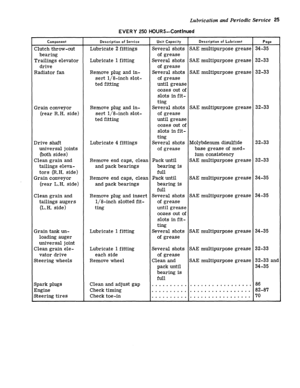 John Deere 95H Hillside Combine Operator's Manual (OMH62359) - Image 2