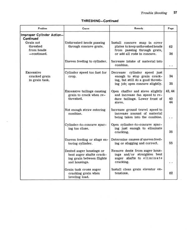 John Deere 106 Pull-Type Combine ( 002000-) Operator's Manual (OMH65141) - Image 2