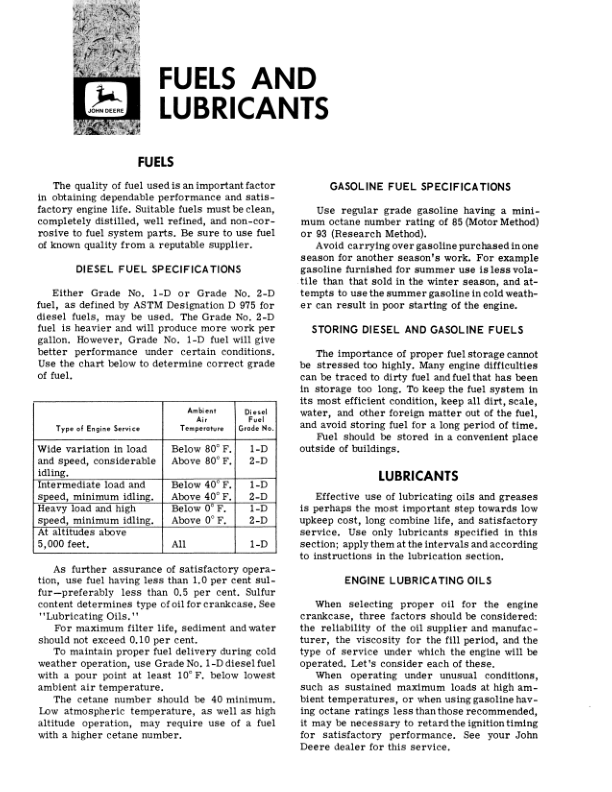 John Deere 95H Hillside Combine Operator's Manual (OMH65203) - Image 2