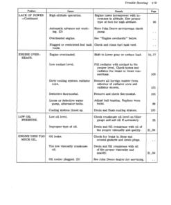Alternative view of John Deere 95H Hillside Combine Operator's Manual (OMH65683)