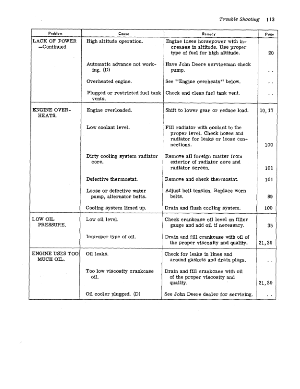 John Deere 95H Hillside Combine Operator's Manual (OMH65683) - Image 2
