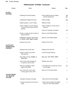 Alternative view of John Deere 3300 Combine North America (100001-150000) Operator's Manual (OMH86802)