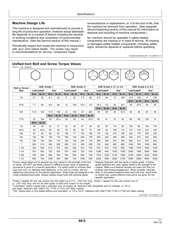 John Deere 700D Series Draper Platforms 725D, 730D, 735D & 740D Operator's Manual (OMHXE122486) - Image 2