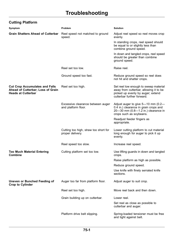 John Deere 620F, 622F, 625F, 630F, 635F Cutting Platforms Operator's Manual (OMHXE147136) - Image 2