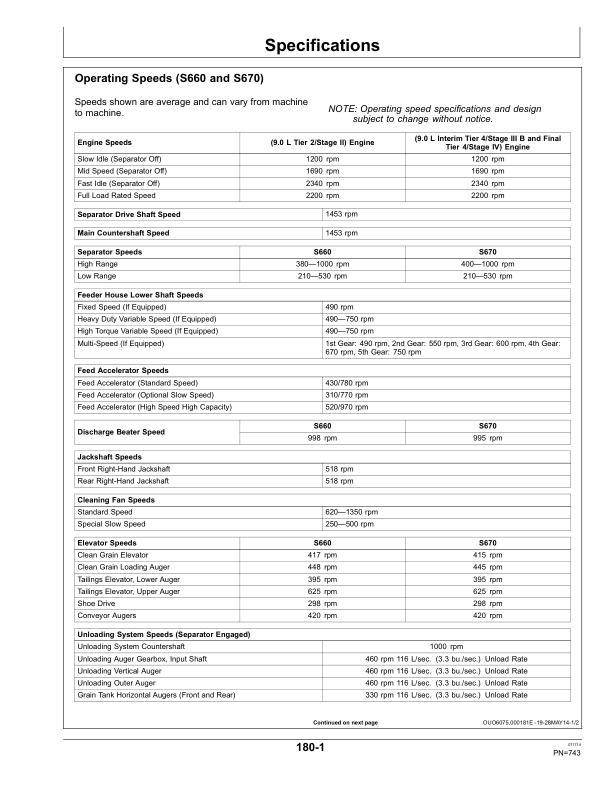 John Deere S660, S670, S680, S685, S690 & Hillmaster Combines-MY2015 Operator's Manual (OMHXE81270) - Image 4