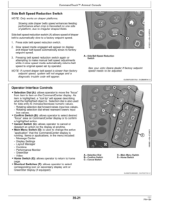 Alternative view of John Deere S650, S660, S670, S680 & S690 Combines North America (785001- ) Operator's Manual (OMHXE90246)