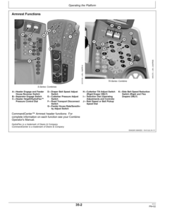 Alternative view of John Deere 630FD, 635FD, 640FD & 645FD Flexible Draper Platforms (South American Edition) Operator's Manual (OMHXE94126)