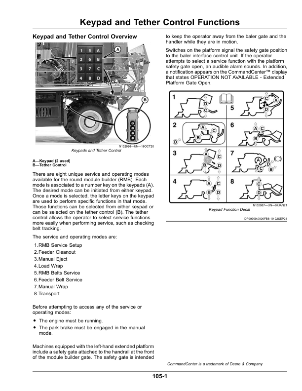 John Deere CP770 Cotton Picker (240001-248999) (North American) Operator's Manual (OMKK108191) - Image 3