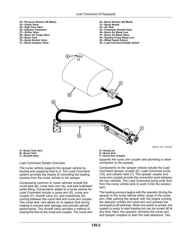 John Deere 400R, 408R, 410R, 412R, 600R, 612R, 616R Self-Propelled Sprayer/Spreader (240001-) (Export Edition) Operator's Manual (OMKK108877) - Image 4