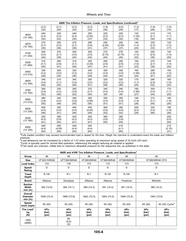 John Deere 400R, 408R, 410R, 412R, 600R, 612R, 616R Self-Propelled Sprayer/Spreader (240001-) (North American) Operator's Manual (OMKK110207) - Image 2