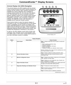 Alternative view of John Deere 7760 Cotton Picker (450001-) Operator's Manual (OMKK11360)
