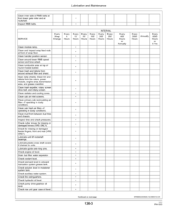 Alternative view of John Deere 7760 Cotton Picker (450001-) Operator's Manual (OMKK11371)