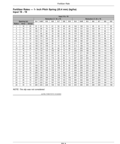 Alternative view of John Deere 1200 Series Planters (155100—) Operator's Manual (OMKK114468)