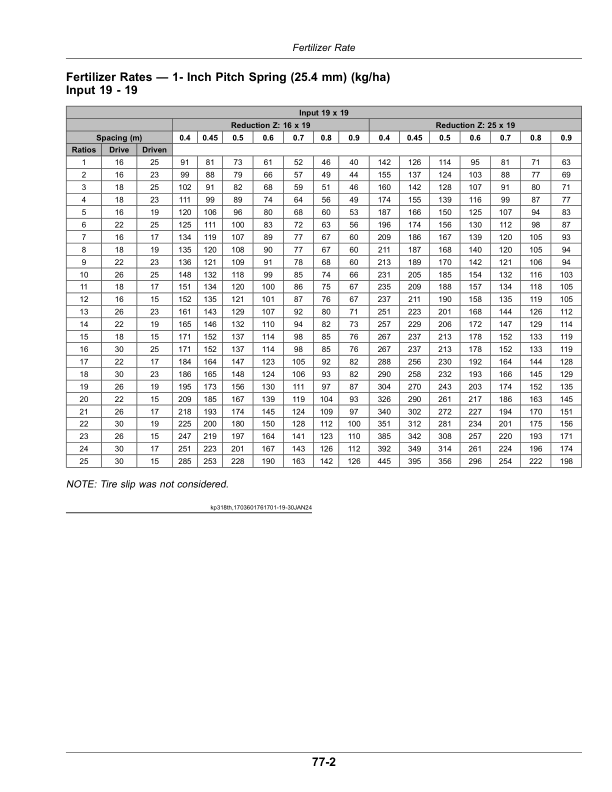 John Deere 1200 Series Planters (155100—) Operator's Manual (OMKK114468) - Image 2