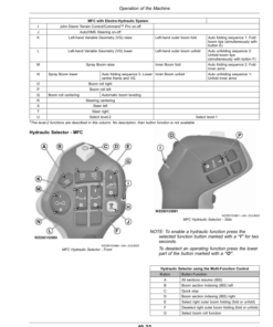 Alternative view of John Deere M944, M952, M962, M944i, M952i, M962i Trailed Crop Sprayers Operator's Manual (OMKK114584)