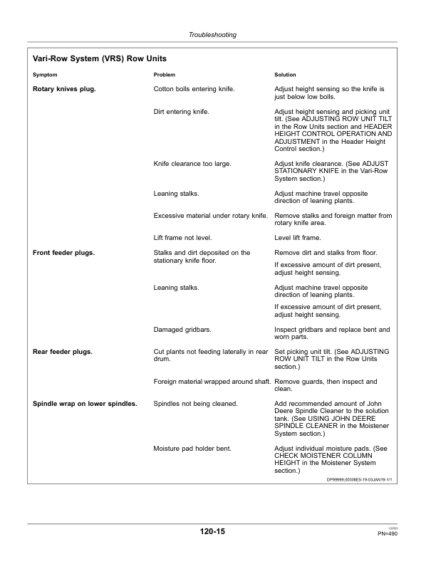 John Deere CP690 Cotton Pickers Export Edition (055001-060000) Operator's Manual (OMKK11531) - Image 4