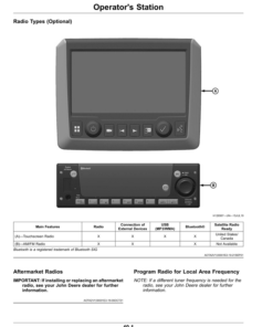 Alternative view of John Deere CP770 (250001-) Operator's Manual (OMKK125714)