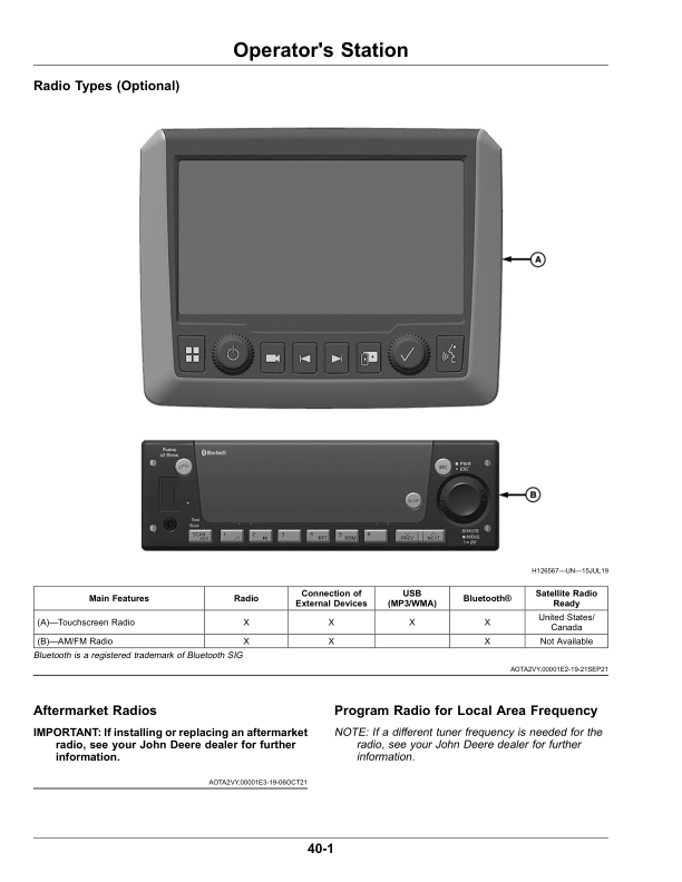 John Deere CP770 (250001-) Operator's Manual (OMKK125714) - Image 2