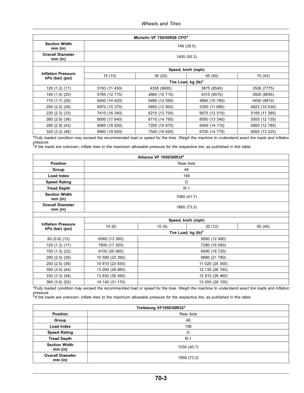 John Deere 800R Nutrient Applicator Operator's Manual (OMKK127069) - Image 2