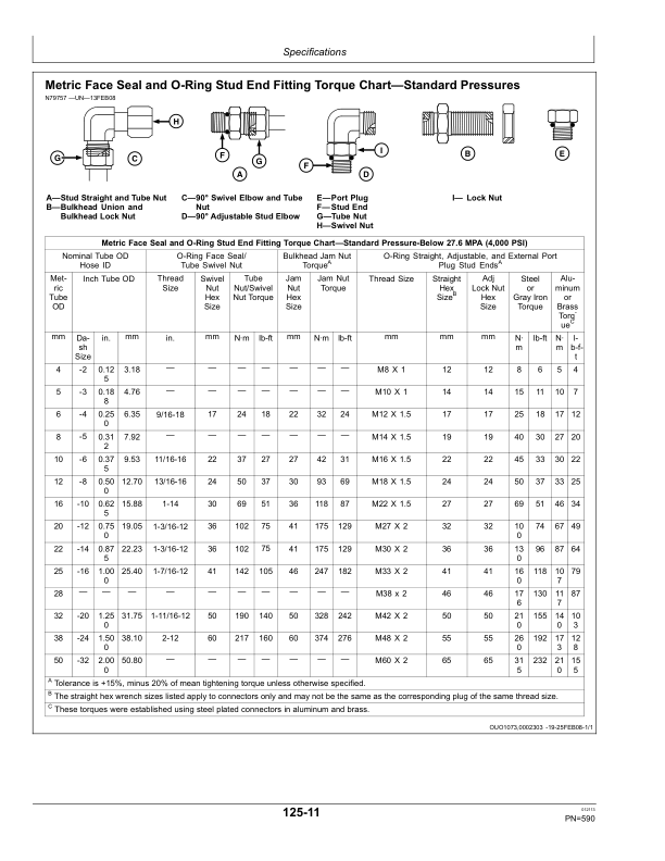 John Deere 4940 Self-Propelled Sprayer/Spreader Operator's Manual (OMKK13318) - Image 4