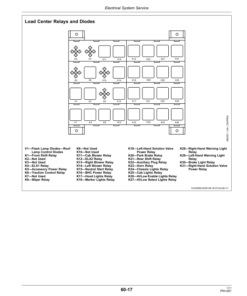 Alternative view of John Deere 4630 Self-Propelled Sprayers North America (028001-033000) Operator's Manual (OMKK13343)